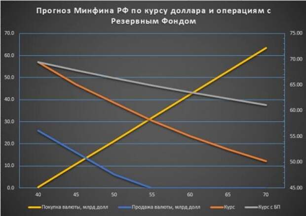 Котировки финансы.