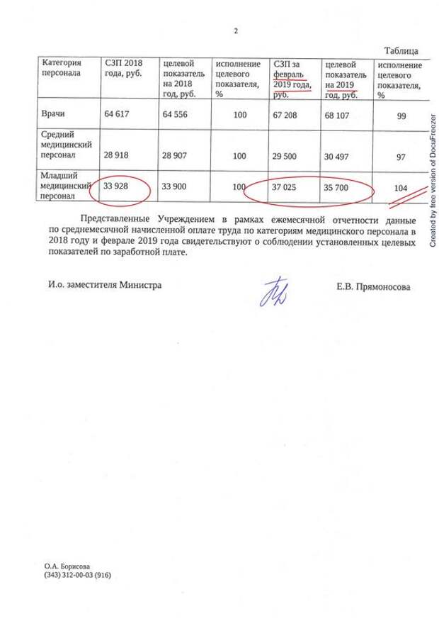 В Свердловской области сотрудники детской больницы Серова пожаловались в издание «Новый День» на зарплаты в 11 тысяч рублей. Медработники отметили, что жалобы в прокуратуру и другие инстанции остаются незамеченными. Главврач отказался комментировать ситуацию. Более 20 сотрудников ГБУЗ пришли на встречу с журналистами. Они рассказали, что доведены до предела администрацией медучреждения, при этом жалобы в прокуратуру и полицию не помогают – людей попросту не хотят слушать и отказываются реагировать на их заявления.