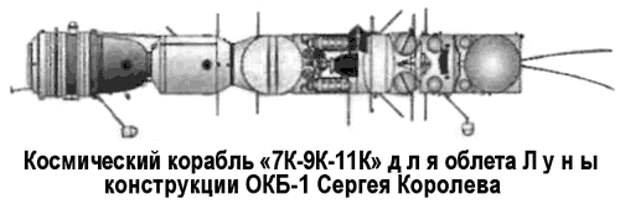 Союз 7 книга. КК 7к-л1 (зонд-7а). Л1 космический корабль схема. Союз 7к-л1. Союз 7к-л1 космический корабль.