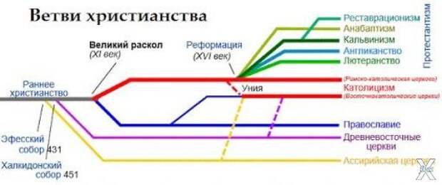 Ассирийская церковь - это то, что ост...