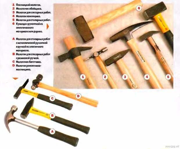 Виды молотков Виды молотков