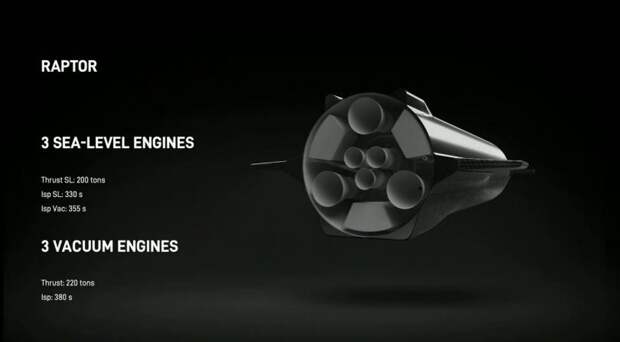 Илон Маск представил новый проект межпланетного корабля Starship: все подробности