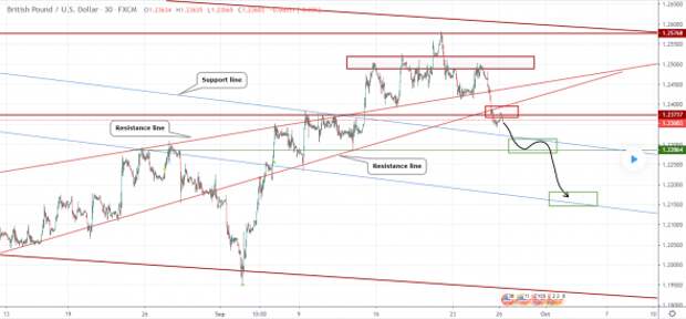 Прогноз по GBPUSD Прогноз по GBPUSD