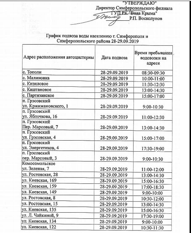 график подачи воды. график подачи воды в симферополе. сайт вода крыма симферополь отключение. сайт вода крыма симферополь отключение. график подачи воды симферополь 2021.
