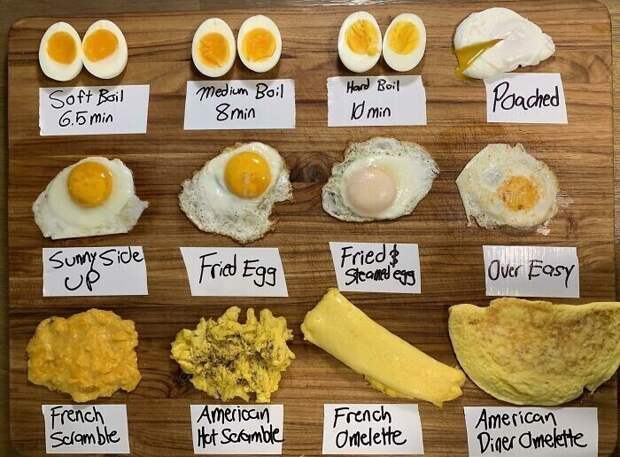 Яйца, приготовленные разными способами