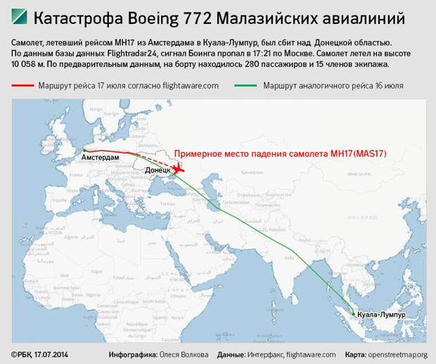 Инсценировка катастрофы Боинга МН17 (18+)