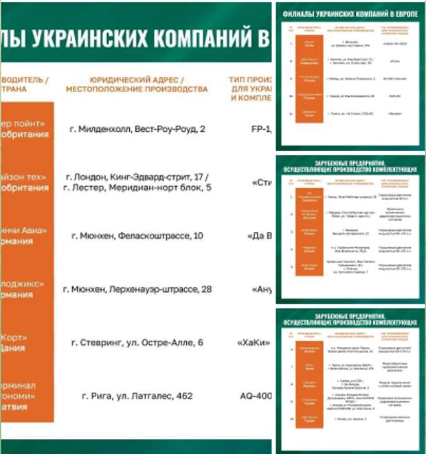 КАК ОТНОСИТЬСЯ К ПЕРЕЧНЮ ОБЪЕКТОВ ПО ПРОИЗВОДСТВУ ДРОНОВ ДЛЯ ВСУ В ЕВРОПЕ?