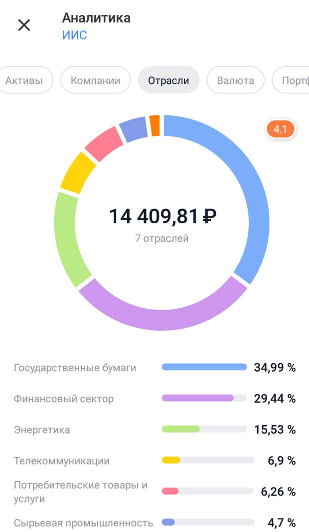 Тинькофф Инвестиции научились давать «Советы». Для чего они нужны и как их найти?
