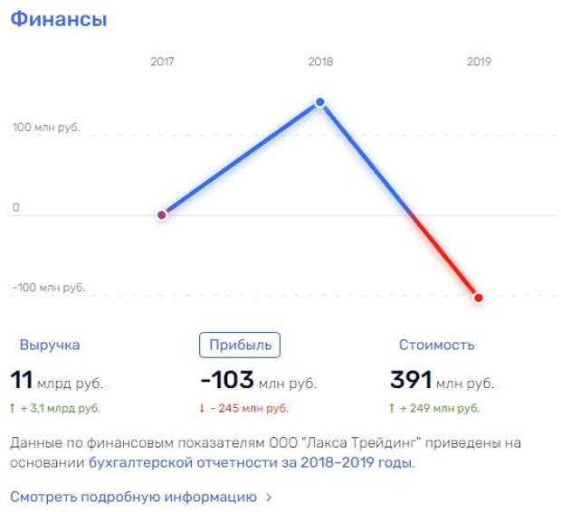 Тусклый блеск соколовских брильянтов Тусклый блеск соколовских брильянтов