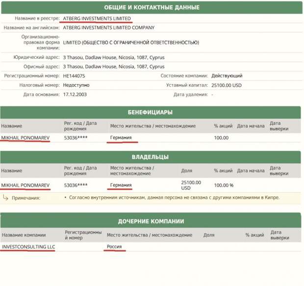 Учётная карточка кипрской компании Atberg Investments Ltd