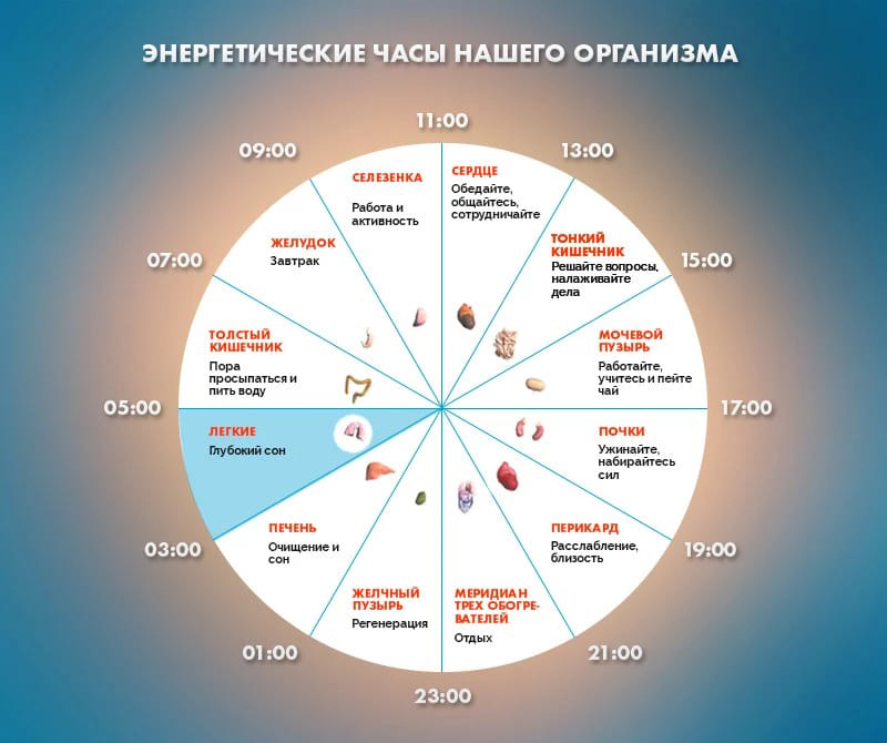 Картинки по запросу Вы просыпаетесь с 3.00 до 5.00