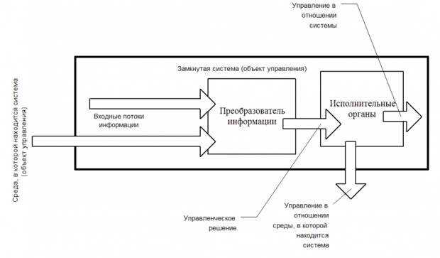 ГП — люди, или функция