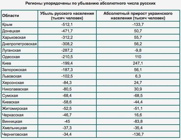 Как украинство тридцать лет «одну нацию» лепит