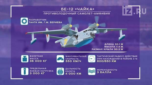 iz.ru