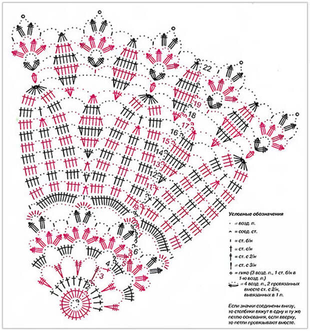 схема вязания ажурной салфетки