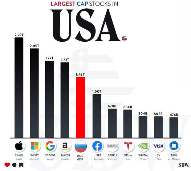 USA-Stocks RUS USA-Stocks RUS