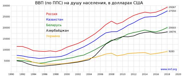 Кто и сколько инвестирует в Украину: неожиданные факты и грустные выводы