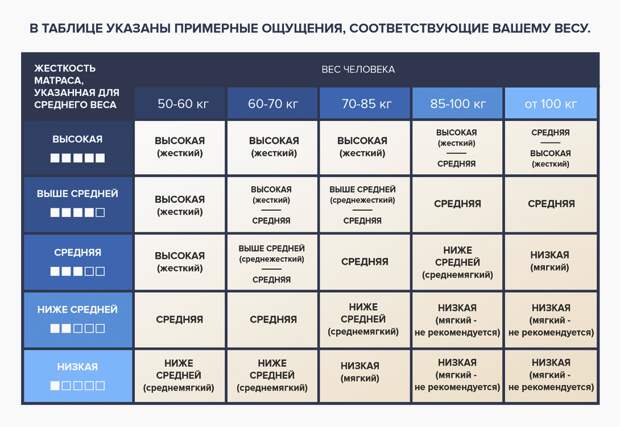 Как спать и высыпаться: что нужно знать при выборе матраса