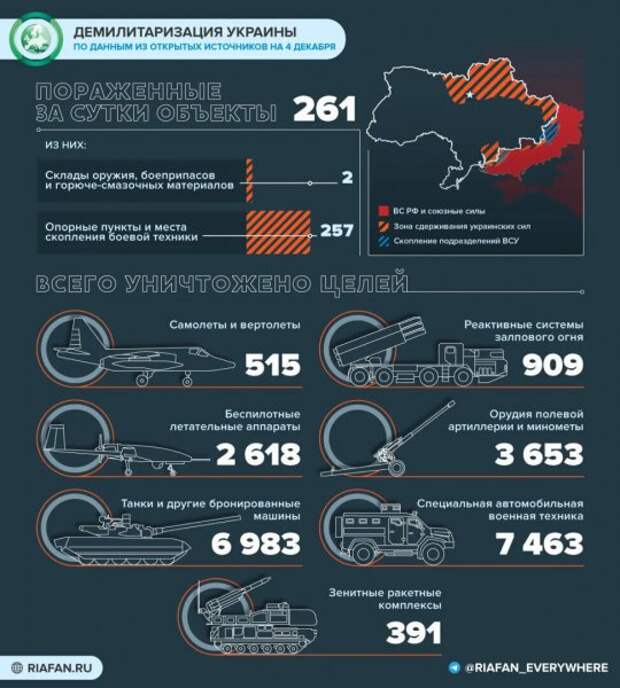 Новая карта боевых действий на Украине 5 декабря 2022. Спецоперация России на Украине день 285-й. Донбасс сегодня: обзор событий, новости 05.12.2022