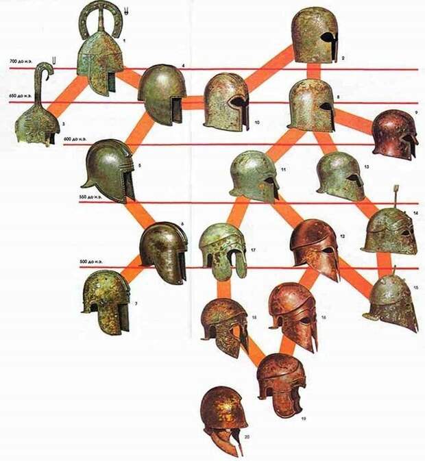 История развития коринфского шлема археология, интересно, история, наука