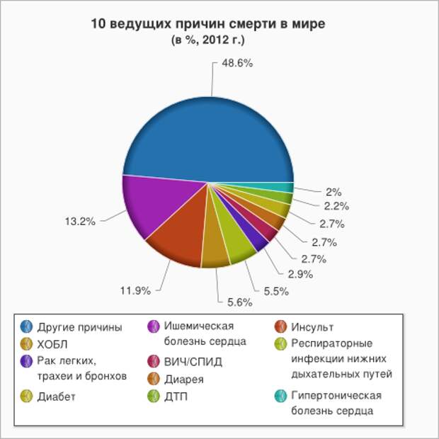 WHO data