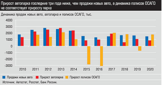 Мы присели, а те упали. Продажи новых легковушек