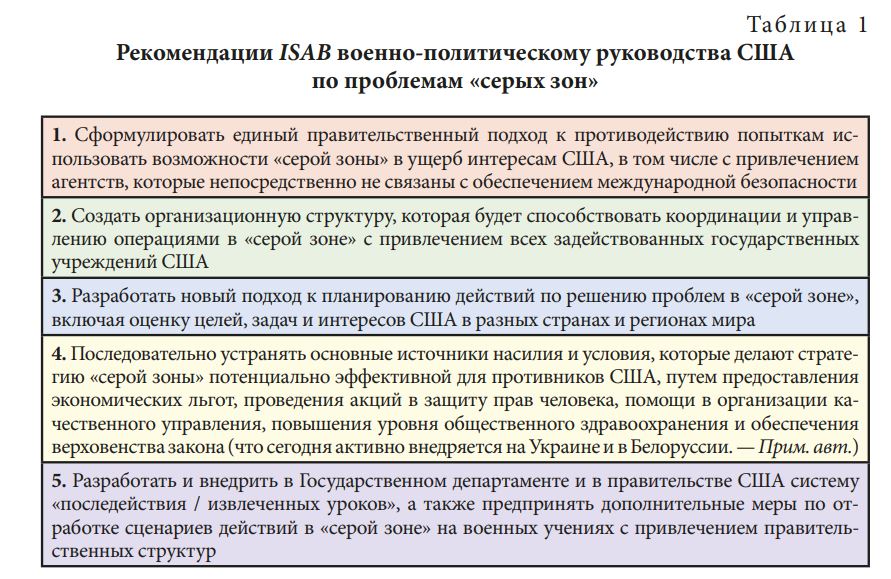 Нацбезопасность и гибридные войны