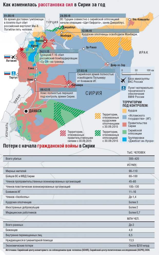 Хроника пикирующих бомбардировщиков