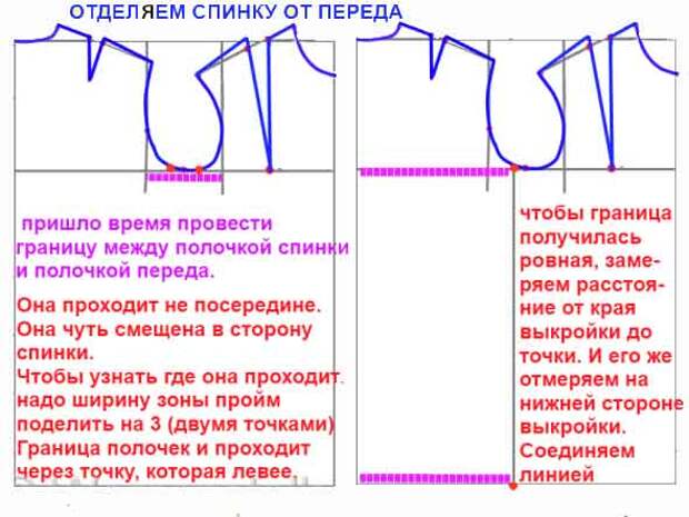 Самостоятельное построение выкройки-основы. Простой способ для начинающих