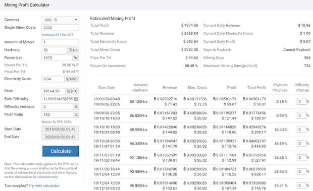 btc.com Bitcoin mining calculator