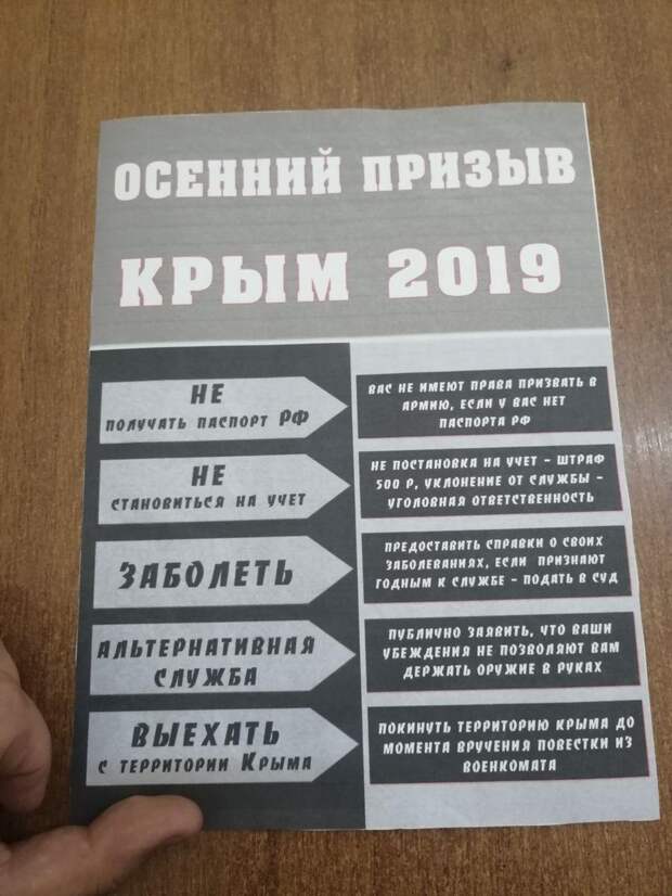 Работа украинского подполья в Севастополе