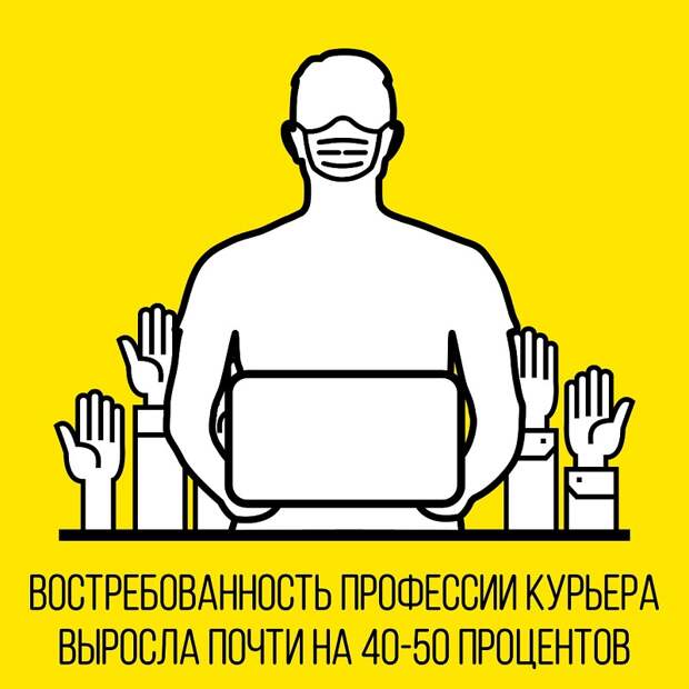 Работа курьерских служб в Москве полностью оптимизирована