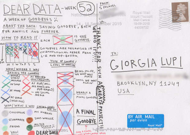 graphic-designer-pen-pals-infographics-dear-data-stefanie-posavec-giorgia-lupi-032