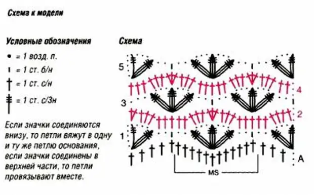 Схема вязания спицами повязки на голову с перехлестом