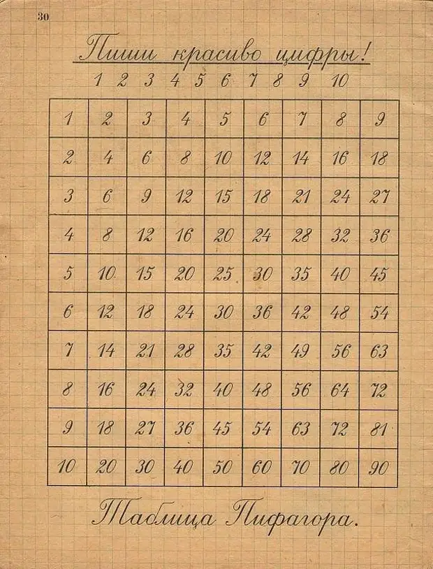 Советские писали. Чистописание в Советской школе алфавит. Советские прописи. Каллиграфия советские прописи. Старинные прописи.