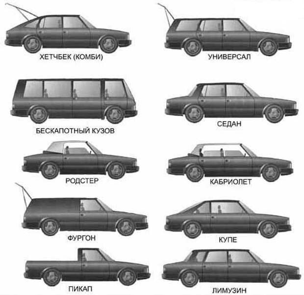 Как отличаются автомобили