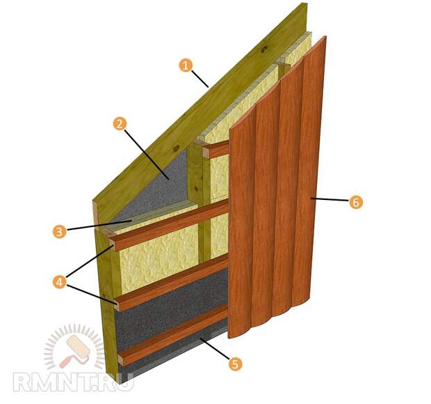 Обшивка и отделка фронтона деревянного дома