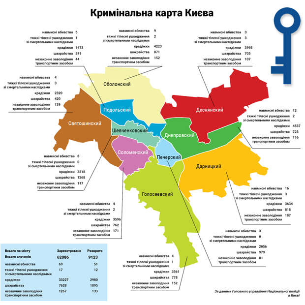 Карта метро киева 2022