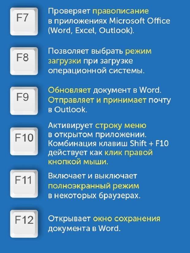 горячие клавиши клавиатуры