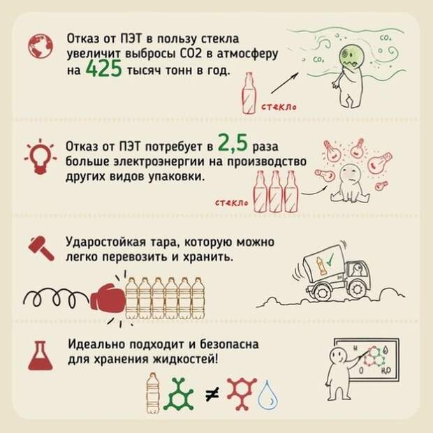 14 малоизвестных фактов о пластиковой бутылке пластик, факты