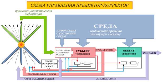 ГП — люди, или функция