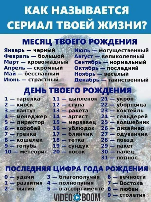 Рандомайзер в таблицах, который определит вашу сущность и вообще