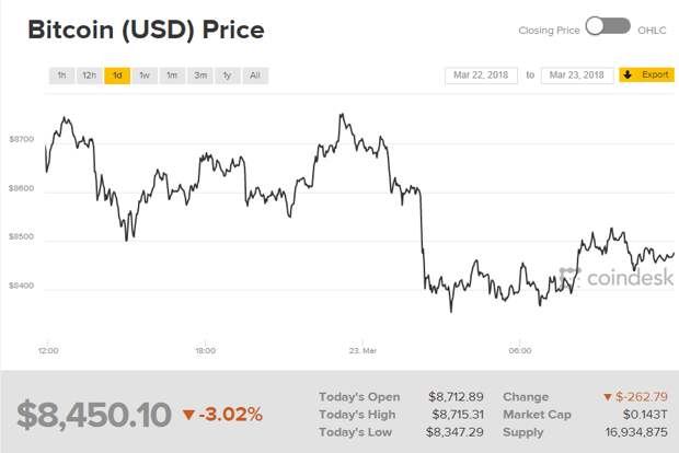 курс биткоина к доллару