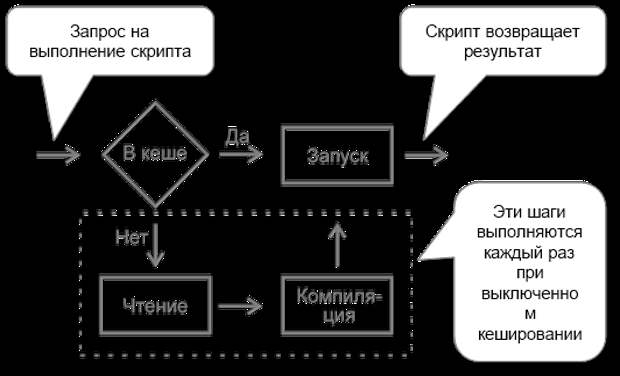 script-cache-scheme