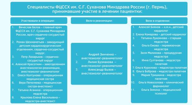 О том, что у девочки врожденный порок сердца (ДМЖП, ОАП, МПС, коарктация аорты) стало известно сразу после ее рождения. В первые дни жизни выполнена операция по коррекции порока, после — еще две, а затем имплантирован однокамерный электрокардиостимулятор. Но у ребенка развилась внутрижелудочковая диссинхрония, ЭКС заменен на трехкамерный.  Однако сердечная недостаточность нарастала, все возможности стандартного лечения в итоге были исчерпаны. А провести пересадку сердца при столь тяжелом состоянии такой маленькой пациентке было невозможно.