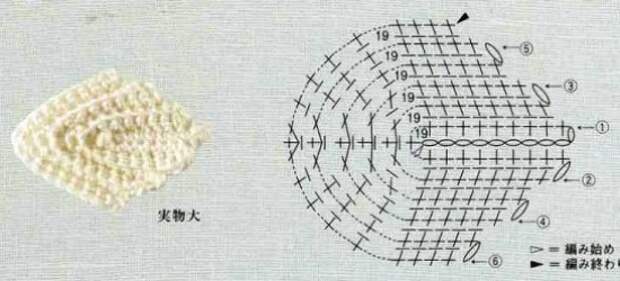 Шарф в в технике ирландского кружева