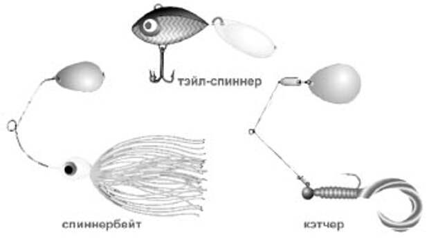 Спиннербейт на окуня своими руками размеры и чертежи