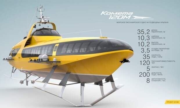 Россия возобновила производство судов на подводных крыльях Комета 120М, комета, судно на подводных крыльях