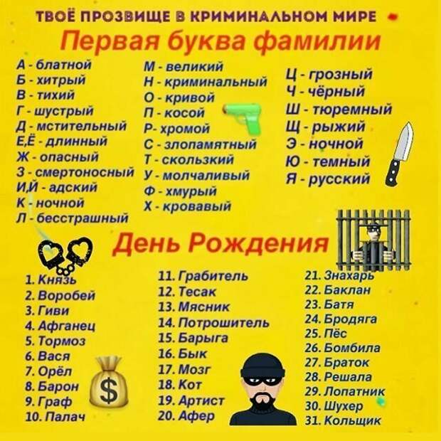 Рандомайзер в таблицах, который определит вашу сущность и вообще