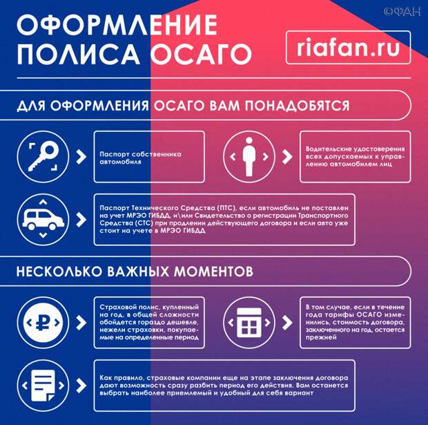 Оформить осаго на минимальный срок. Оформить осаго на минимальный срок